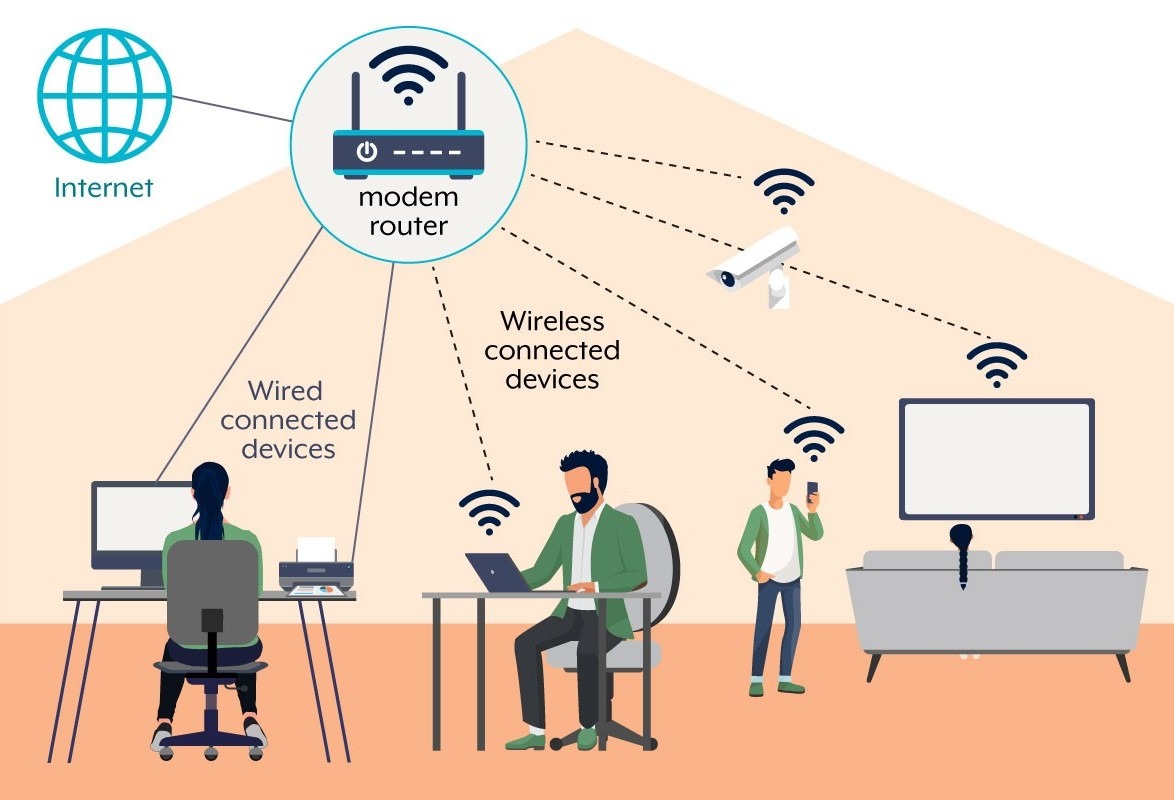 Diagram of a home network with wired and wireless devices connected to a modem router, illustrating ISP-level internet safety and content filtering.